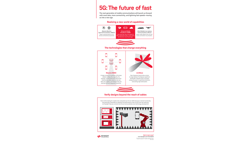 The Future of 5G